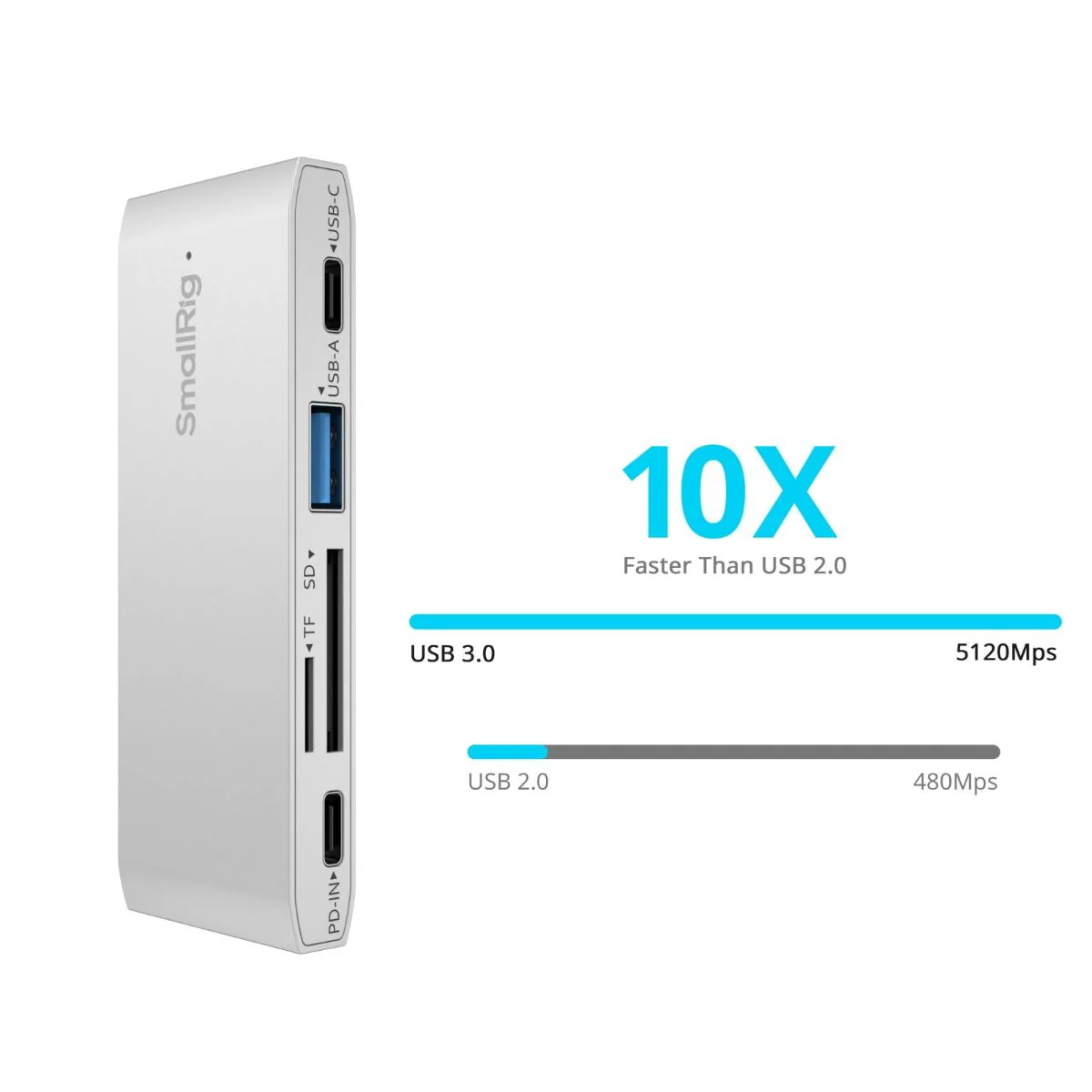 SmallRig 5-in-1 Memory Card Reader for Travel Photography 4746 - Image 4