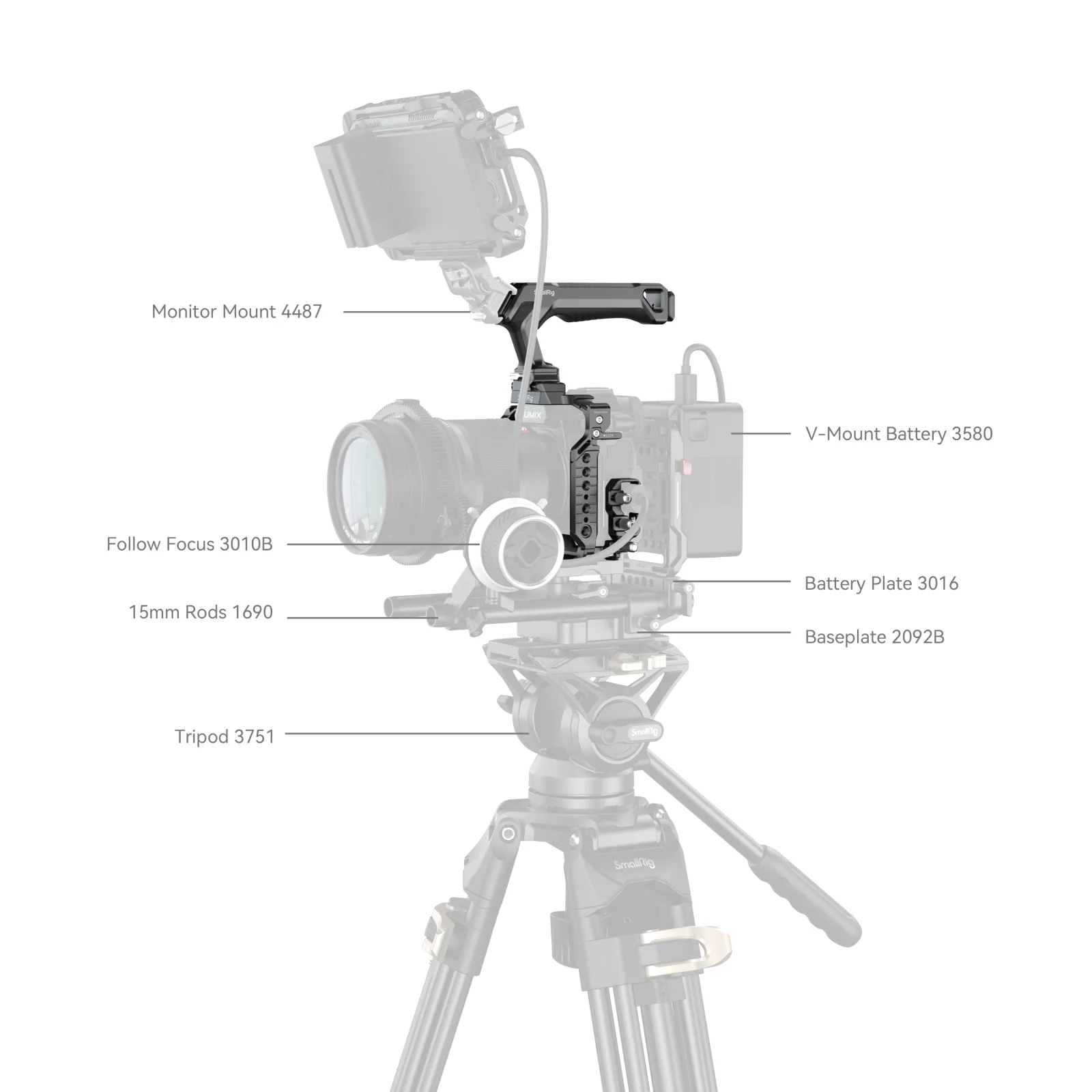 SmallRig Cage Kit for Panasonic G9 II / S5 II / S5 IIX 5752 - Image 6
