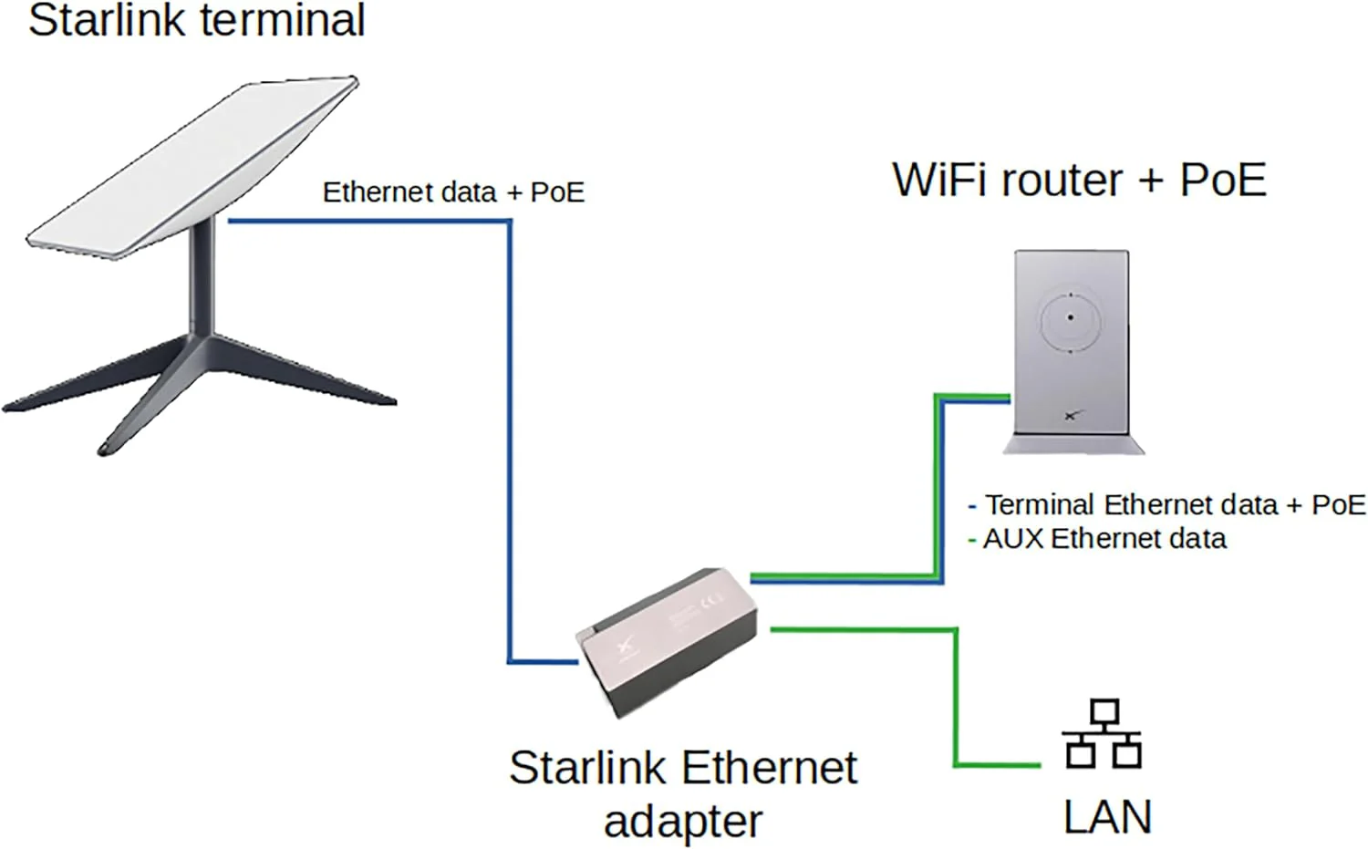 STARGEAR Gen2 SPX Ethernet Adapter - Image 5