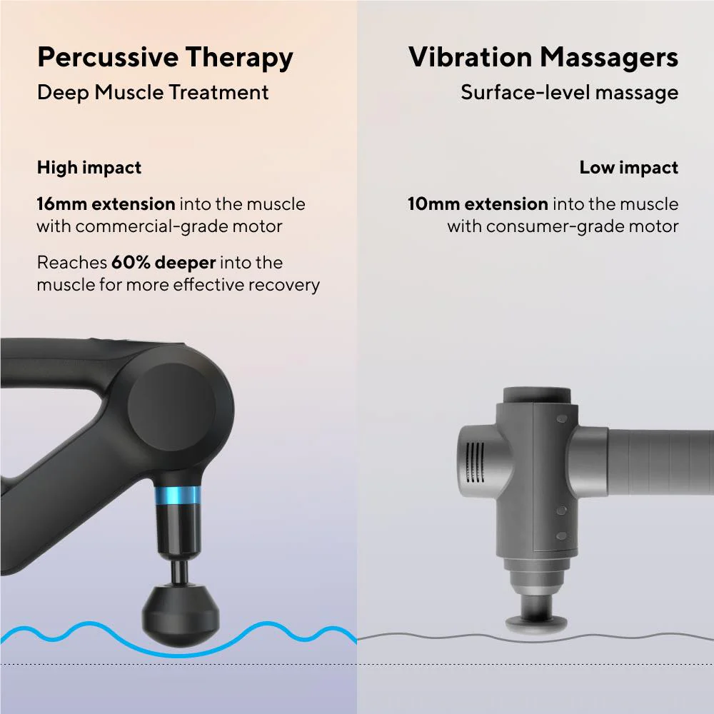Theragun Elite G5 Massage Gun (Black) - Image 6