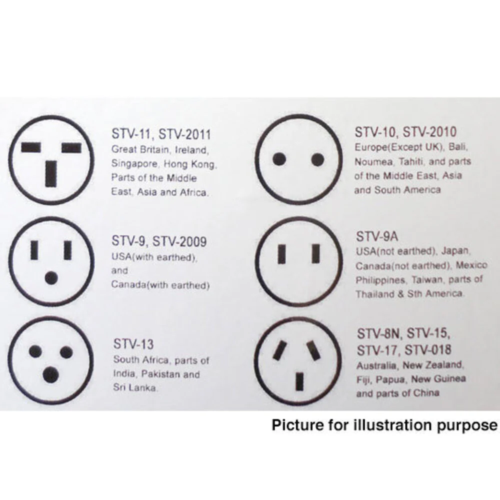 Travel Power Adapter India/South Africa Sockets to AU/NZ Plug - Image 2